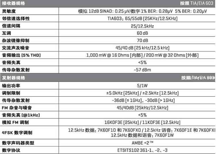 Z61发射接收参数