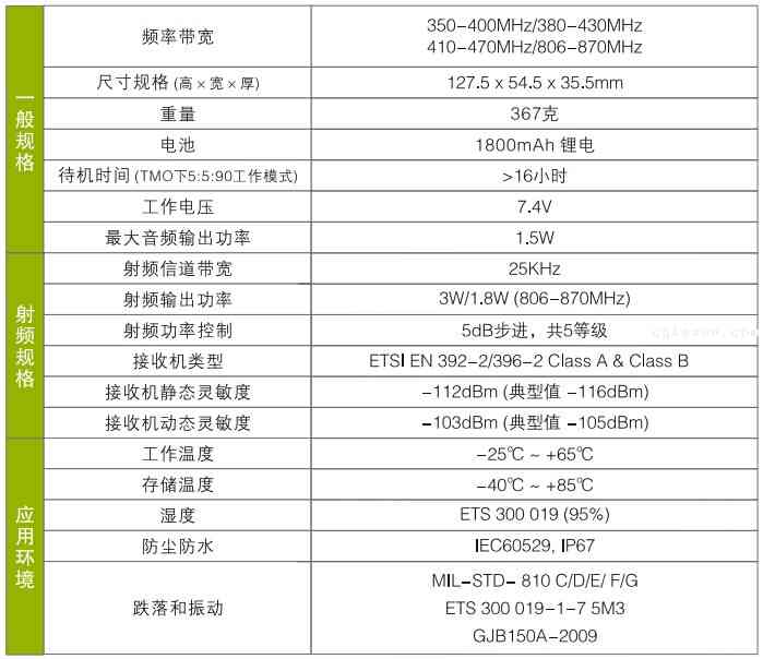 海能达PT-580H参数表